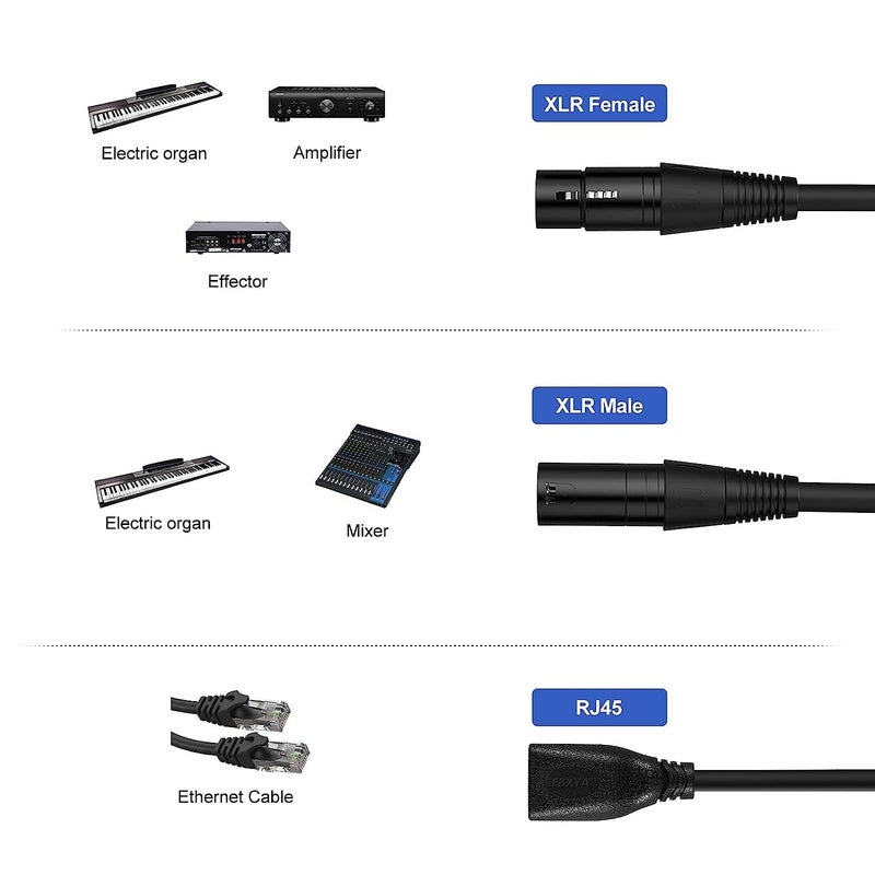 EBXYA كابل EBXYA 5 دبابيس XLR إلى RJ45 - كابل RJ45 إلى 5 دبابيس XLR ذكر/أنثى بطول 3 أقدام، 1 زوج - Image 5